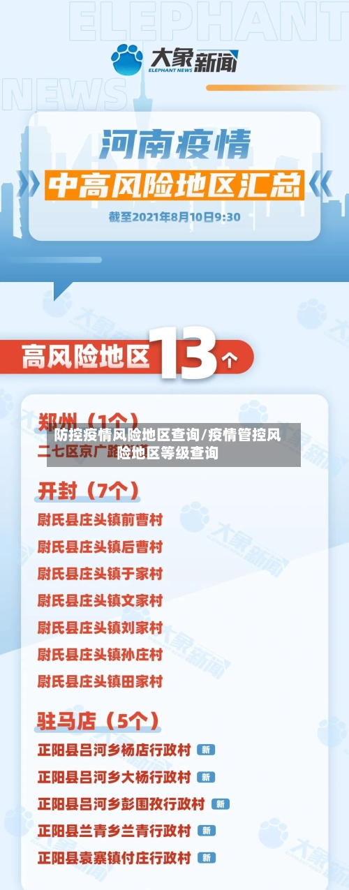 防控疫情风险地区查询/疫情管控风险地区等级查询-第2张图片