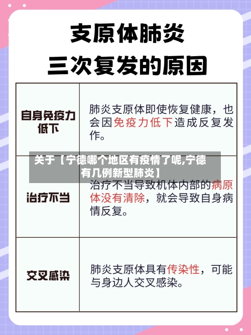关于【宁德哪个地区有疫情了呢,宁德有几例新型肺炎】-第2张图片
