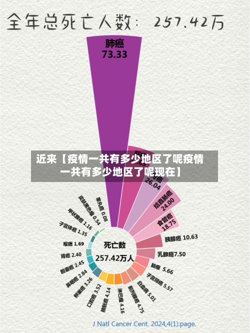 近来【疫情一共有多少地区了呢疫情一共有多少地区了呢现在】-第2张图片