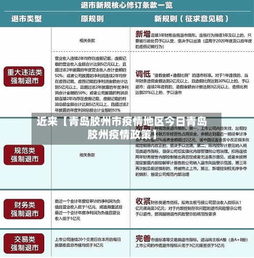 近来【青岛胶州市疫情地区今日青岛胶州疫情政策】