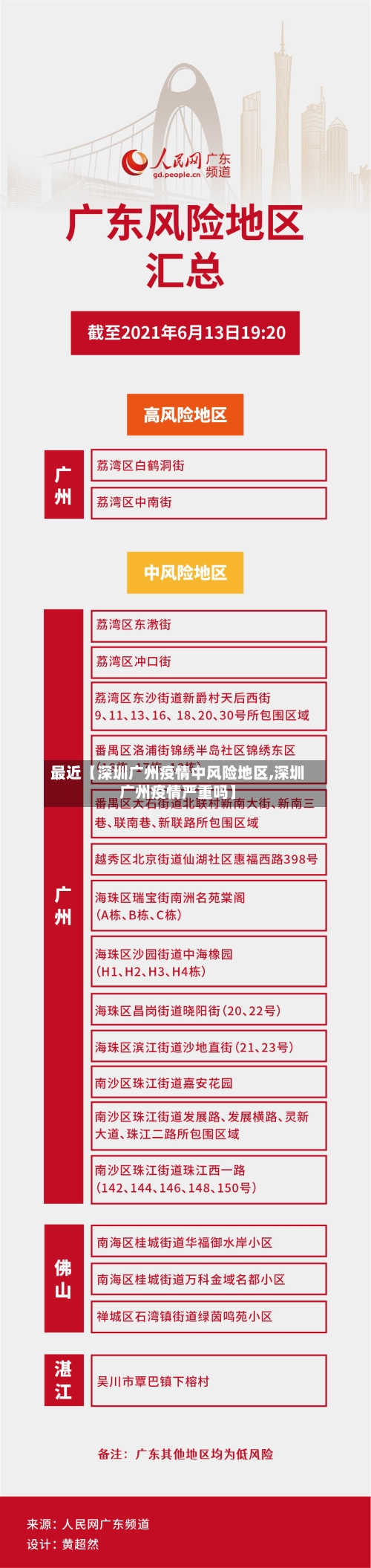 最近【深圳广州疫情中风险地区,深圳广州疫情严重吗】