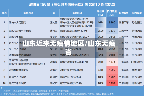 山东近来无疫情地区/山东无疫省