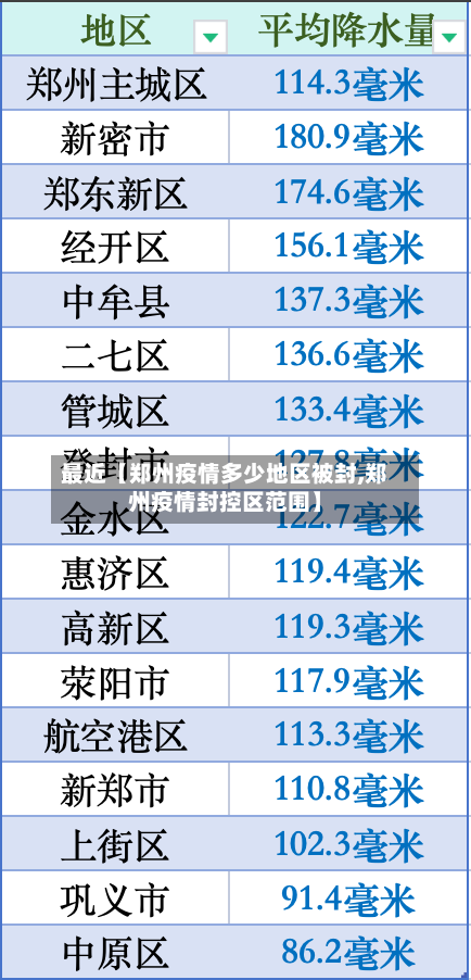 最近【郑州疫情多少地区被封,郑州疫情封控区范围】