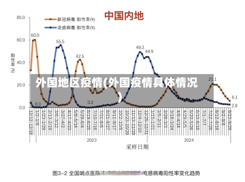 外国地区疫情(外国疫情具体情况)