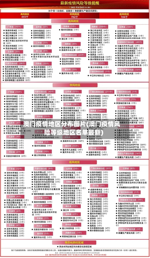 澳门疫情地区分布图片(澳门疫情风险等级地区名单最新)-第2张图片