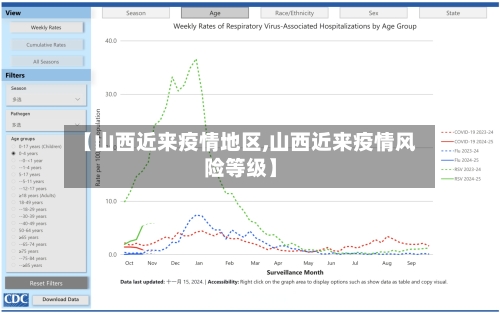 【山西近来疫情地区,山西近来疫情风险等级】-第2张图片
