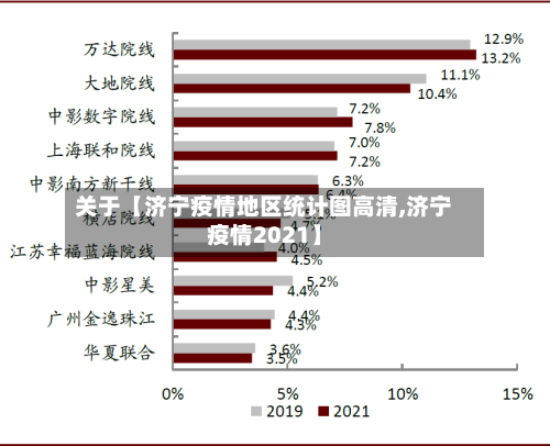 关于【济宁疫情地区统计图高清,济宁疫情2021】-第2张图片