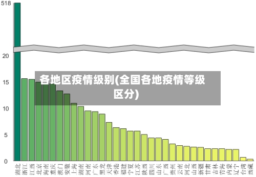 各地区疫情级别(全国各地疫情等级区分)