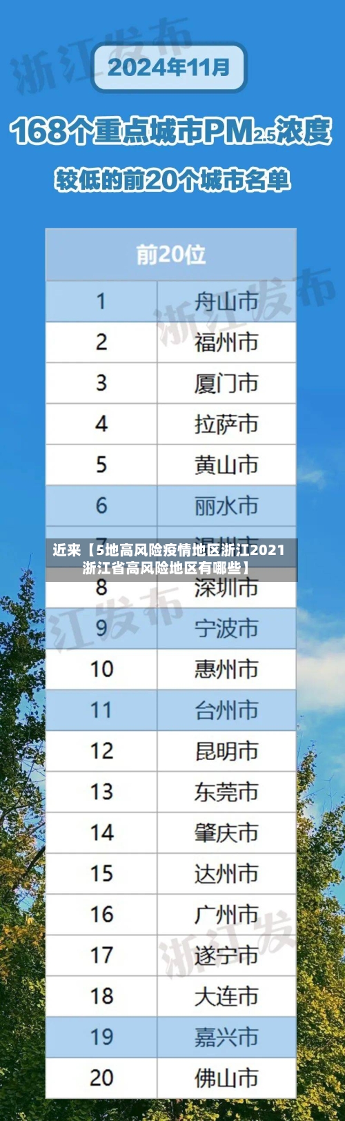 近来【5地高风险疫情地区浙江2021浙江省高风险地区有哪些】