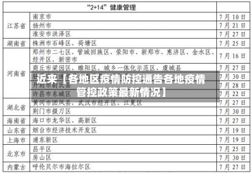 近来【各地区疫情防控通告各地疫情管控政策最新情况】