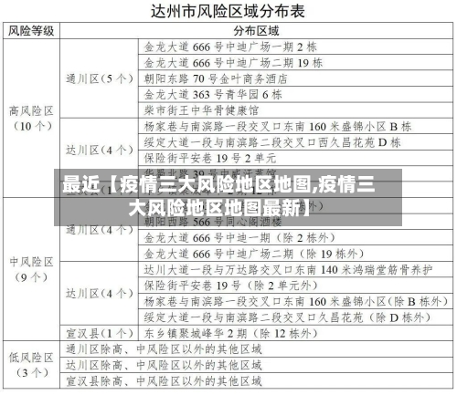 最近【疫情三大风险地区地图,疫情三大风险地区地图最新】-第2张图片