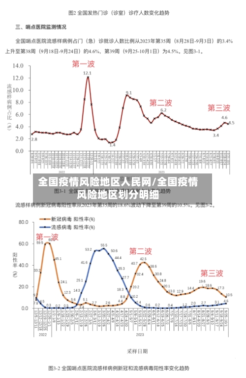 全国疫情风险地区人民网/全国疫情风险地区划分明细-第2张图片