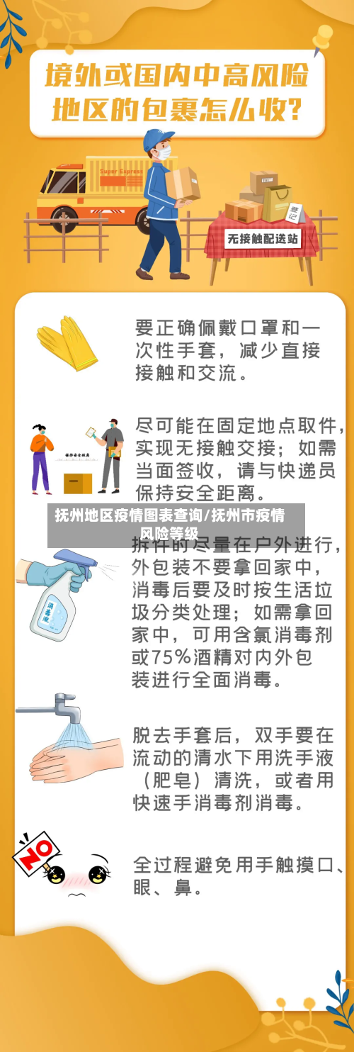 抚州地区疫情图表查询/抚州市疫情风险等级