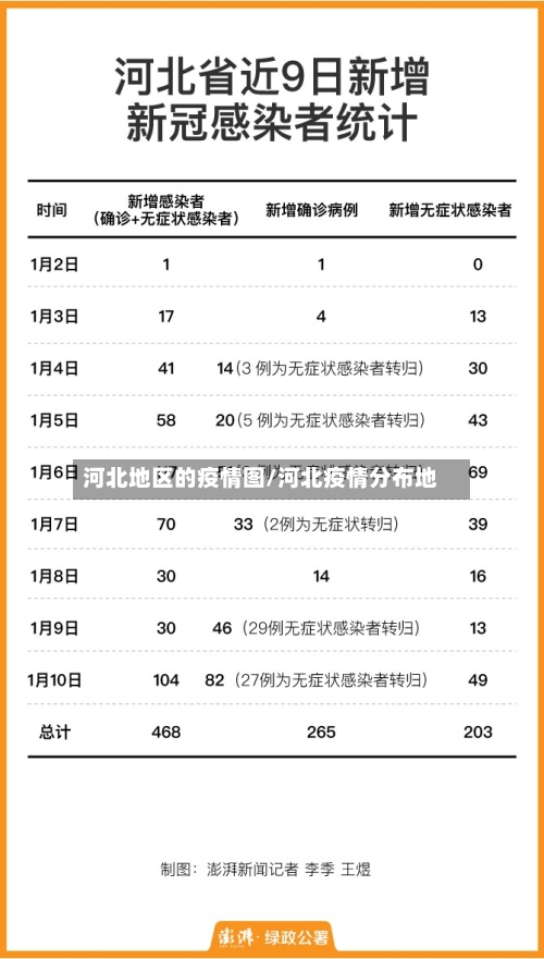 河北地区的疫情图/河北疫情分布地-第3张图片