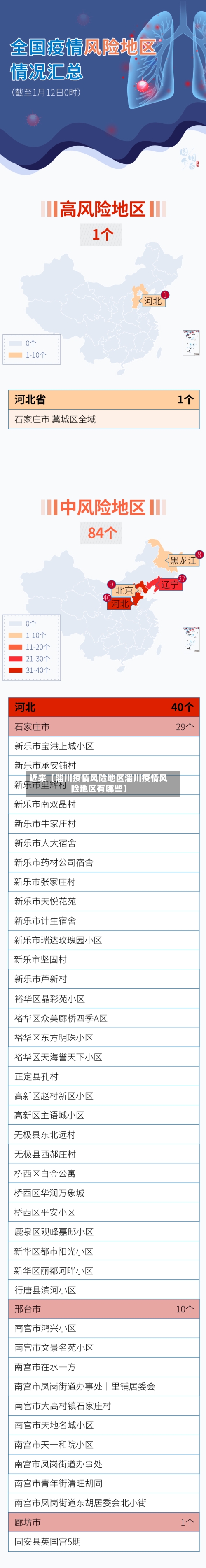 近来【淄川疫情风险地区淄川疫情风险地区有哪些】