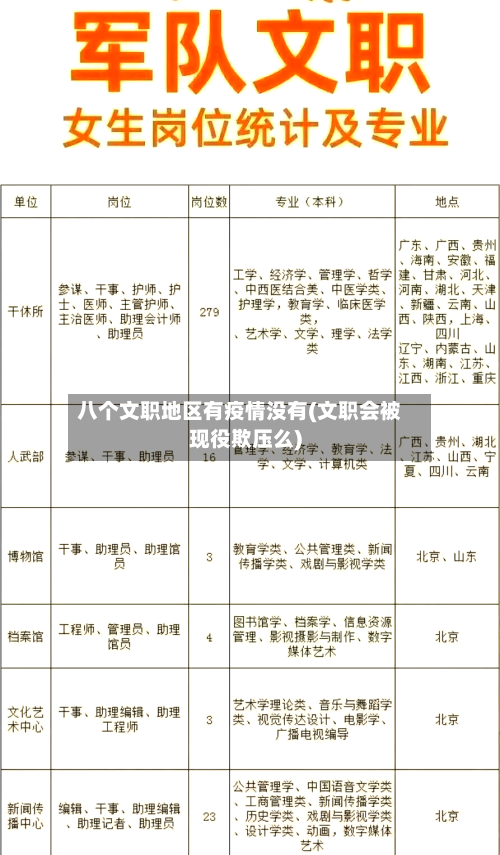 八个文职地区有疫情没有(文职会被现役欺压么)-第2张图片