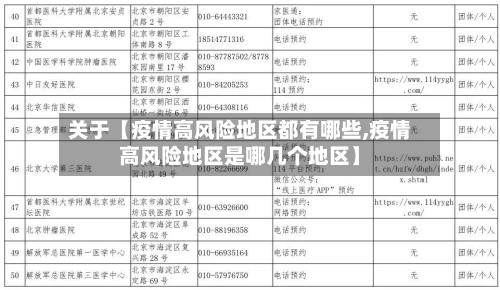 关于【疫情高风险地区都有哪些,疫情高风险地区是哪几个地区】