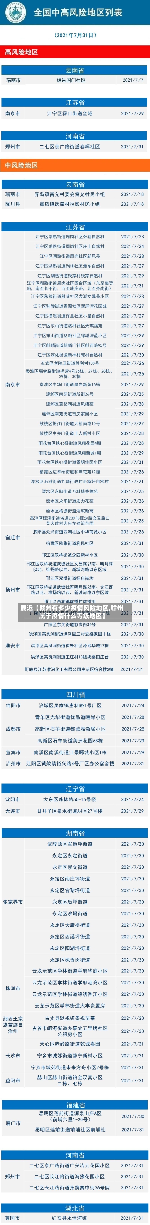 最近【赣州有多少疫情风险地区,赣州属于疫情什么等级地区】