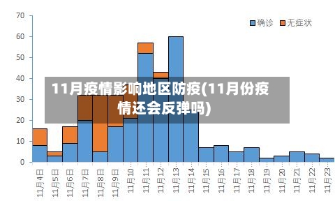 11月疫情影响地区防疫(11月份疫情还会反弹吗)-第3张图片