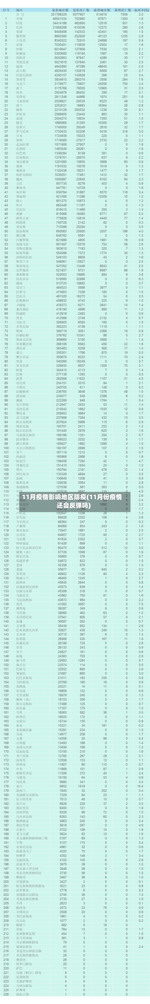 11月疫情影响地区防疫(11月份疫情还会反弹吗)-第2张图片