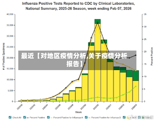 最近【对地区疫情分析,关于疫情分析报告】