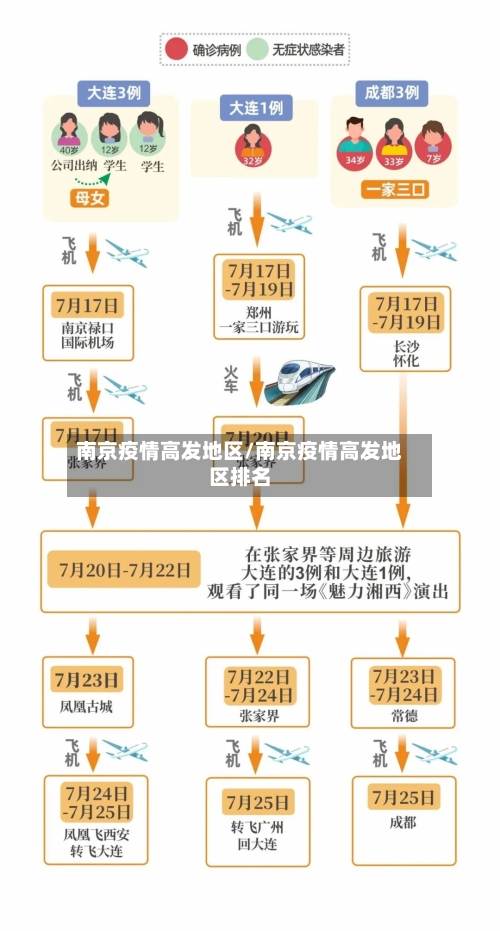 南京疫情高发地区/南京疫情高发地区排名