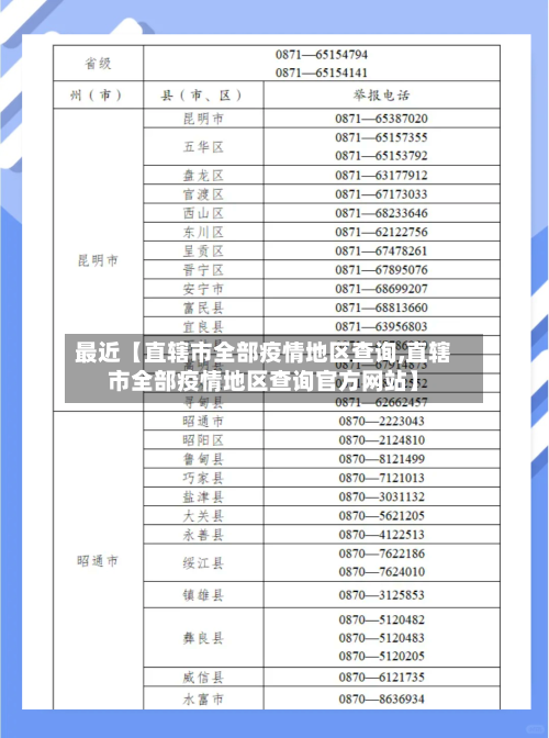 最近【直辖市全部疫情地区查询,直辖市全部疫情地区查询官方网站】-第2张图片