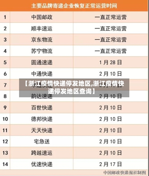 【浙江疫情快递停发地区,浙江疫情快递停发地区查询】-第3张图片
