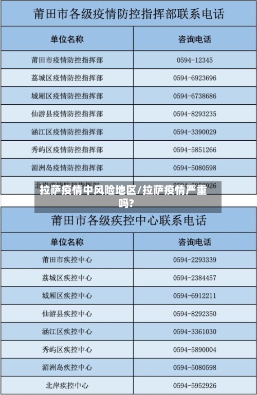 拉萨疫情中风险地区/拉萨疫情严重吗?