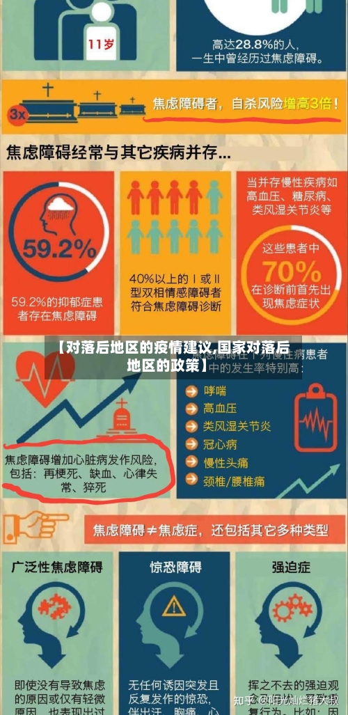 【对落后地区的疫情建议,国家对落后地区的政策】