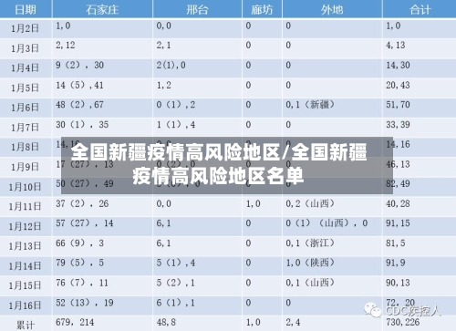 全国新疆疫情高风险地区/全国新疆疫情高风险地区名单
