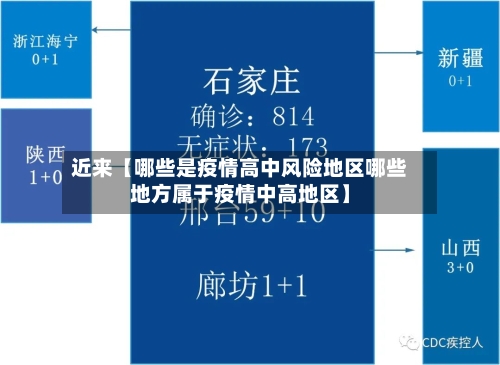 近来【哪些是疫情高中风险地区哪些地方属于疫情中高地区】-第2张图片