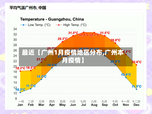 最近【广州1月疫情地区分布,广州本月疫情】-第2张图片