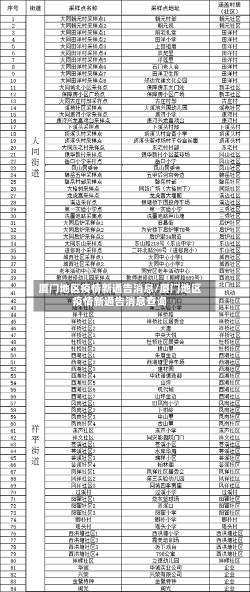 厦门地区疫情新通告消息/厦门地区疫情新通告消息查询-第2张图片