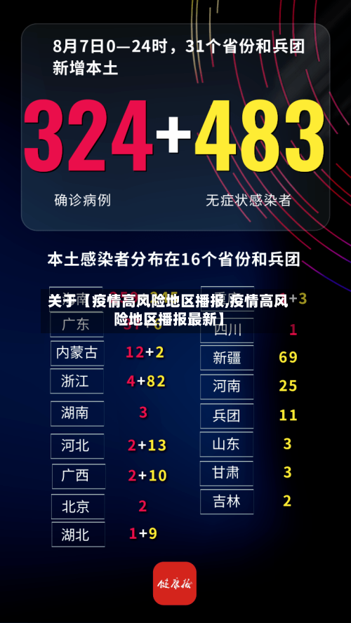关于【疫情高风险地区播报,疫情高风险地区播报最新】-第2张图片