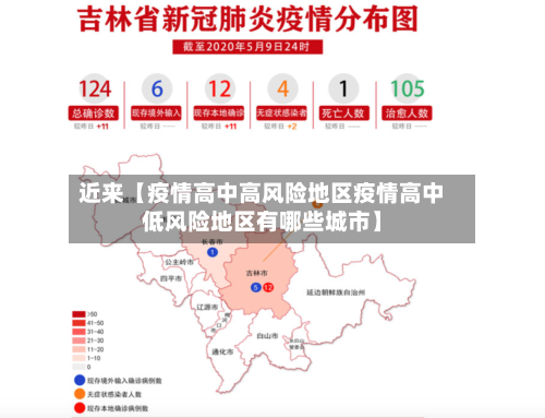 近来【疫情高中高风险地区疫情高中低风险地区有哪些城市】