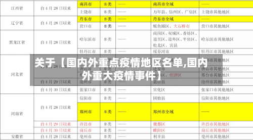 关于【国内外重点疫情地区名单,国内外重大疫情事件】
