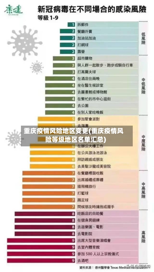 重庆疫情风险地区变更(重庆疫情风险等级地区名单汇总)