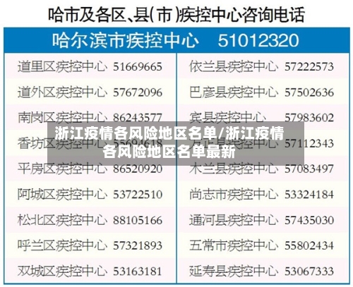 浙江疫情各风险地区名单/浙江疫情各风险地区名单最新-第2张图片