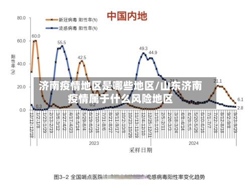 济南疫情地区是哪些地区/山东济南疫情属于什么风险地区-第3张图片