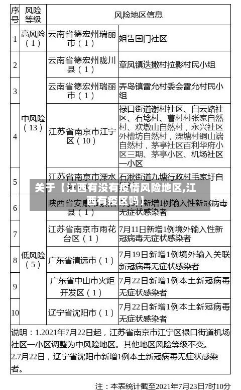 关于【江西有没有疫情风险地区,江西有疫区吗】-第3张图片