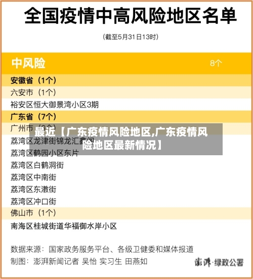 最近【广东疫情风险地区,广东疫情风险地区最新情况】-第3张图片