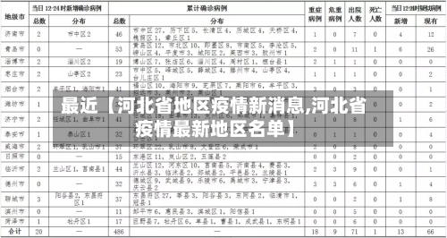 最近【河北省地区疫情新消息,河北省疫情最新地区名单】