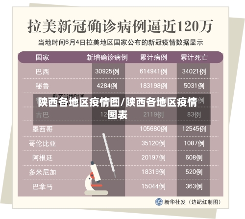 陕西各地区疫情图/陕西各地区疫情图表-第2张图片