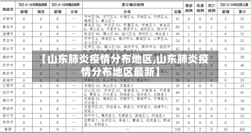 【山东肺炎疫情分布地区,山东肺炎疫情分布地区最新】