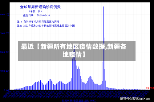 最近【新疆所有地区疫情数据,新疆各地疫情】