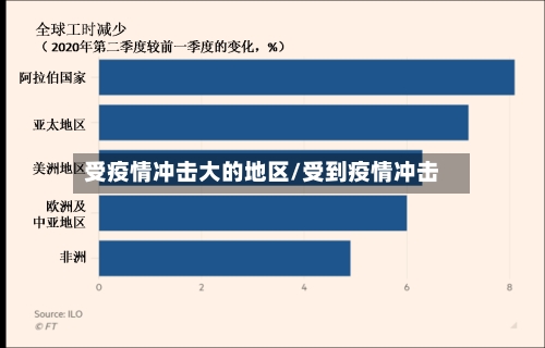 受疫情冲击大的地区/受到疫情冲击