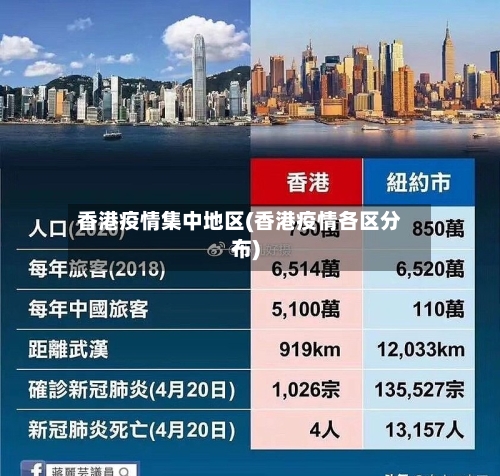 香港疫情集中地区(香港疫情各区分布)-第2张图片