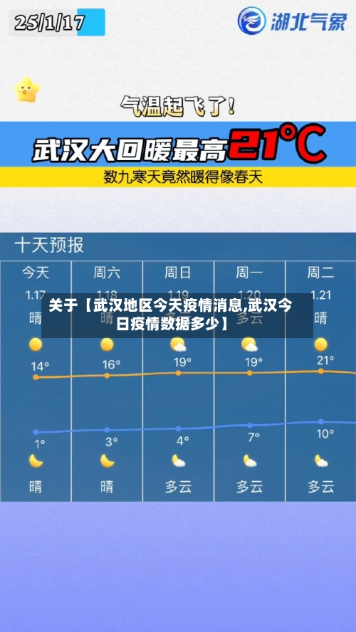 关于【武汉地区今天疫情消息,武汉今日疫情数据多少】-第2张图片
