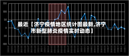 最近【济宁疫情地区统计图最新,济宁市新型肺炎疫情实时动态】
